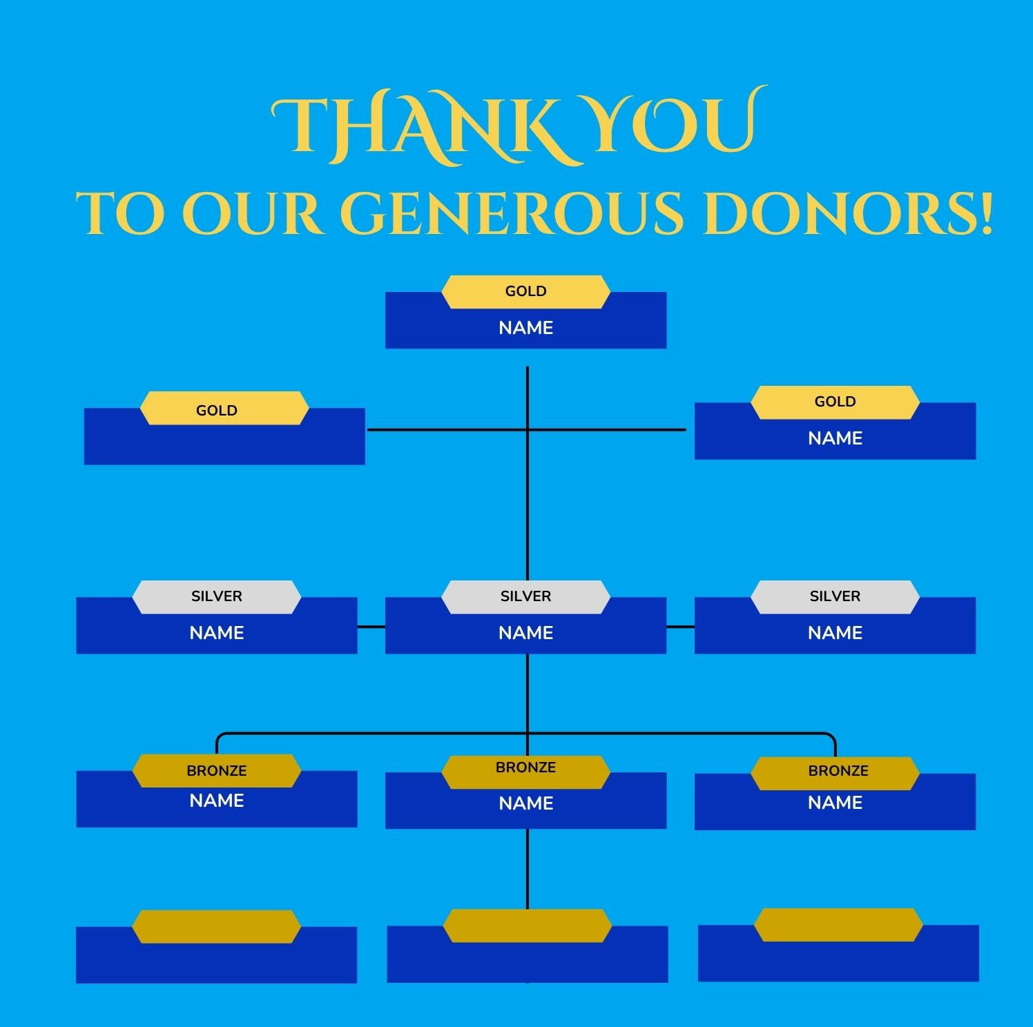 Our Donor's Circle