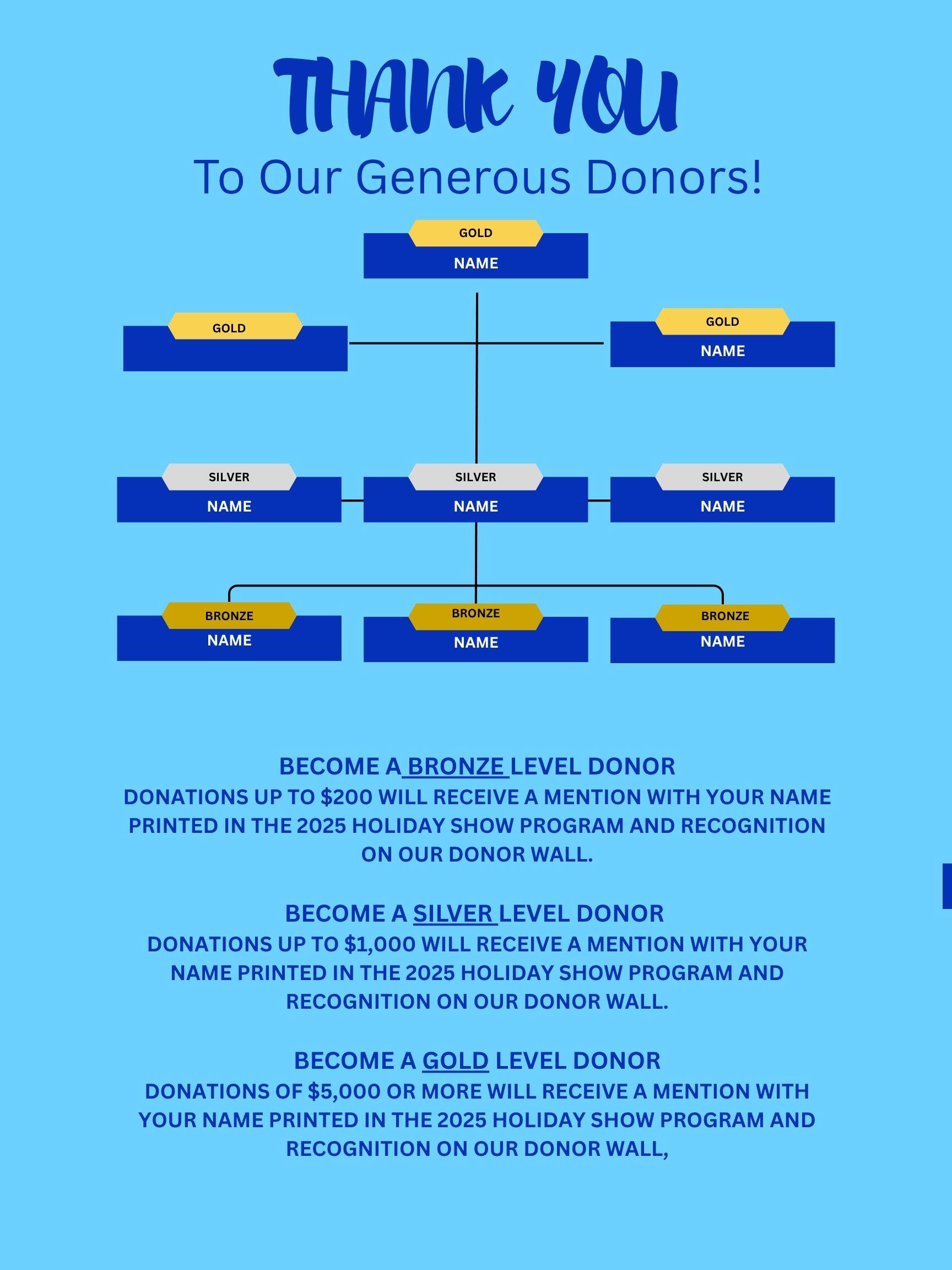 Our Donor's Circle